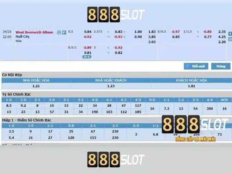 Đăng Nhập 888SLOT