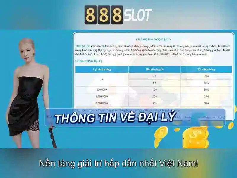 Trải nghiệm slot trực tuyến
